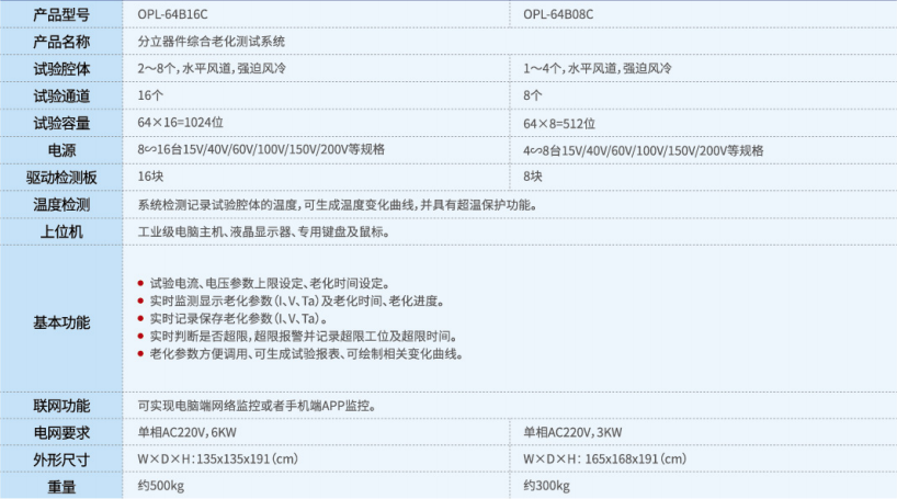 1621403151284106.png 表格 p13.png