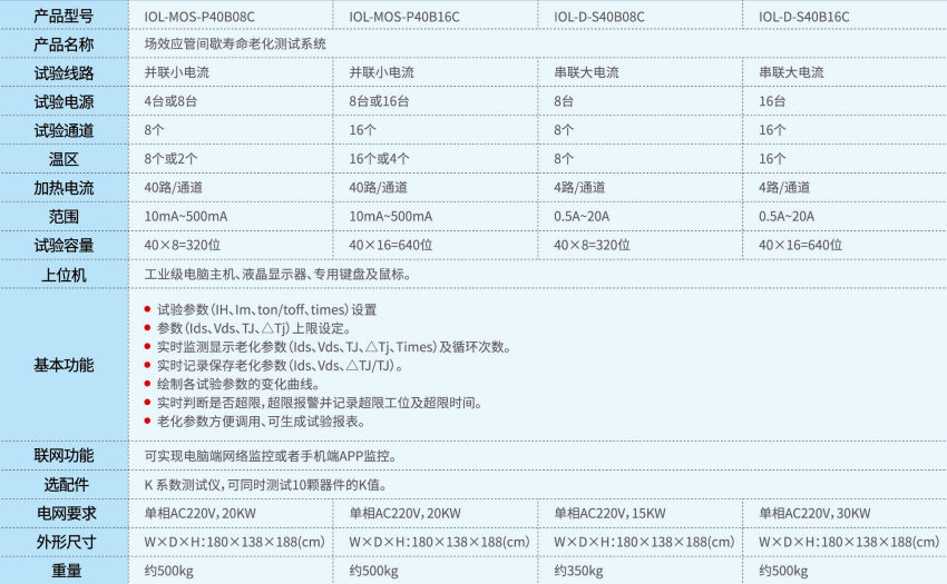 1621409363570230.png 表格 p30.png